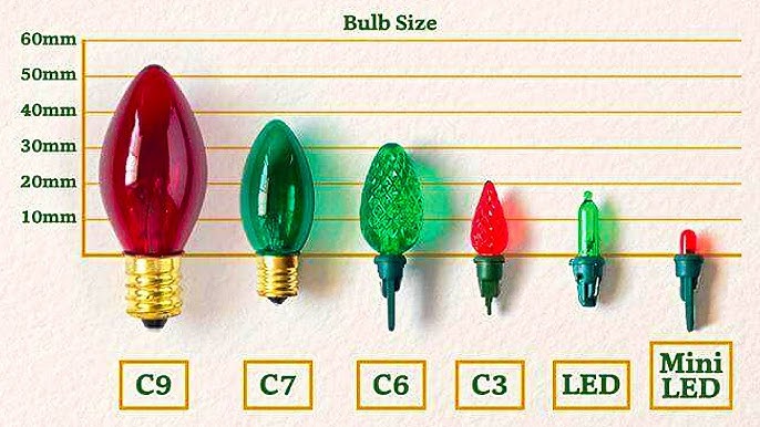 chart of the different sizes of christmas light bulbs